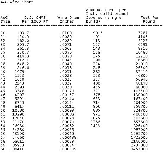 Awg Wire Gauge Conversion Chart